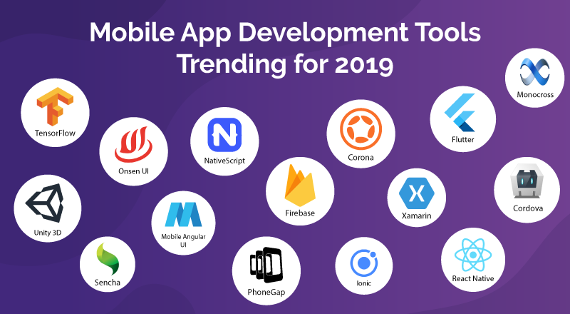 Mobile App Development — Tools & Technologies for 2019 | by Smit Maurya |  Medium