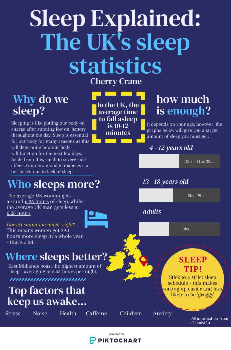 Learn sleep idioms : Infographic