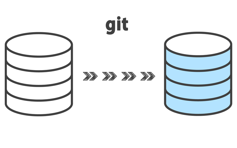 Move a Git Repository with Commit History, Branches and Tags by