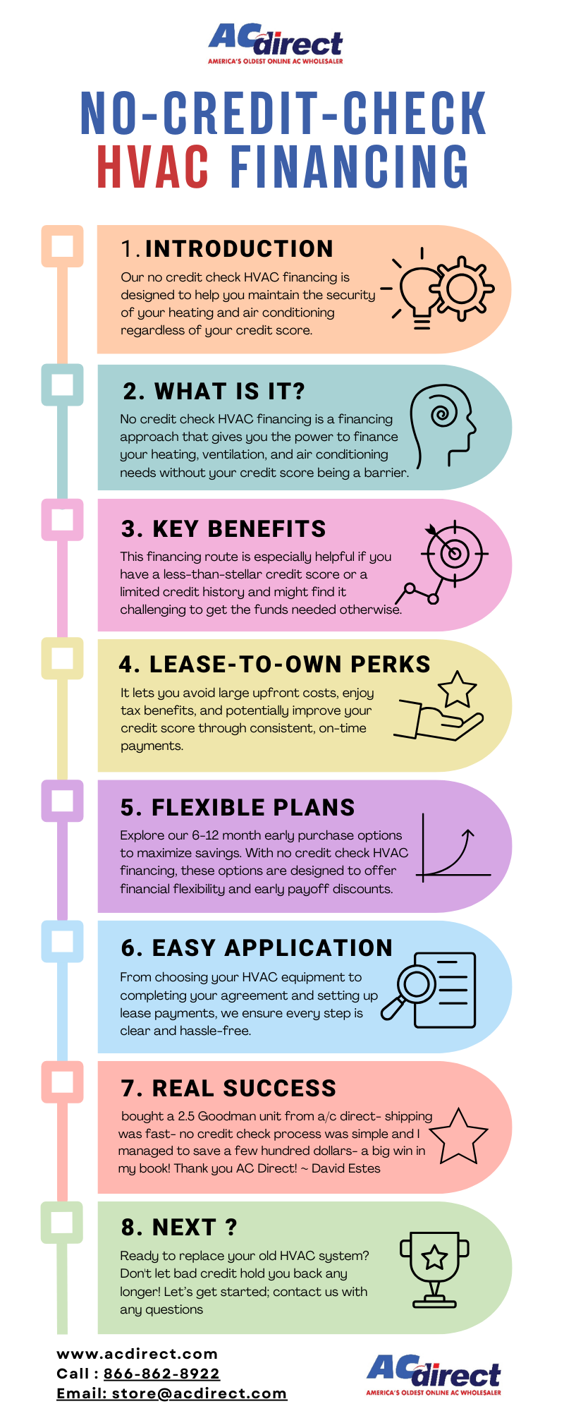 hvacSimplify Your Home Comfort with NoCreditCheck HVAC Financing AC Direct Medium