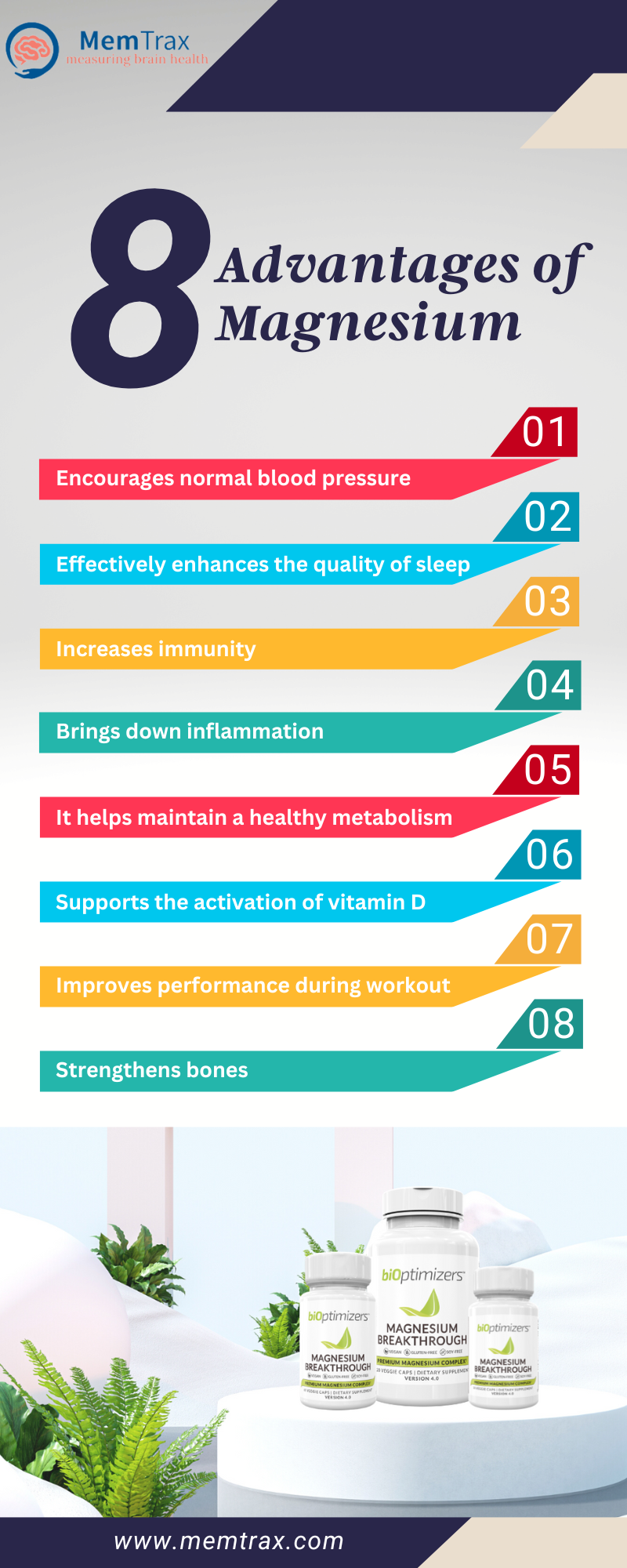 8 Advantages of Magnesium — Magnesium Breakthrough — Memtrax MemTrax Medium