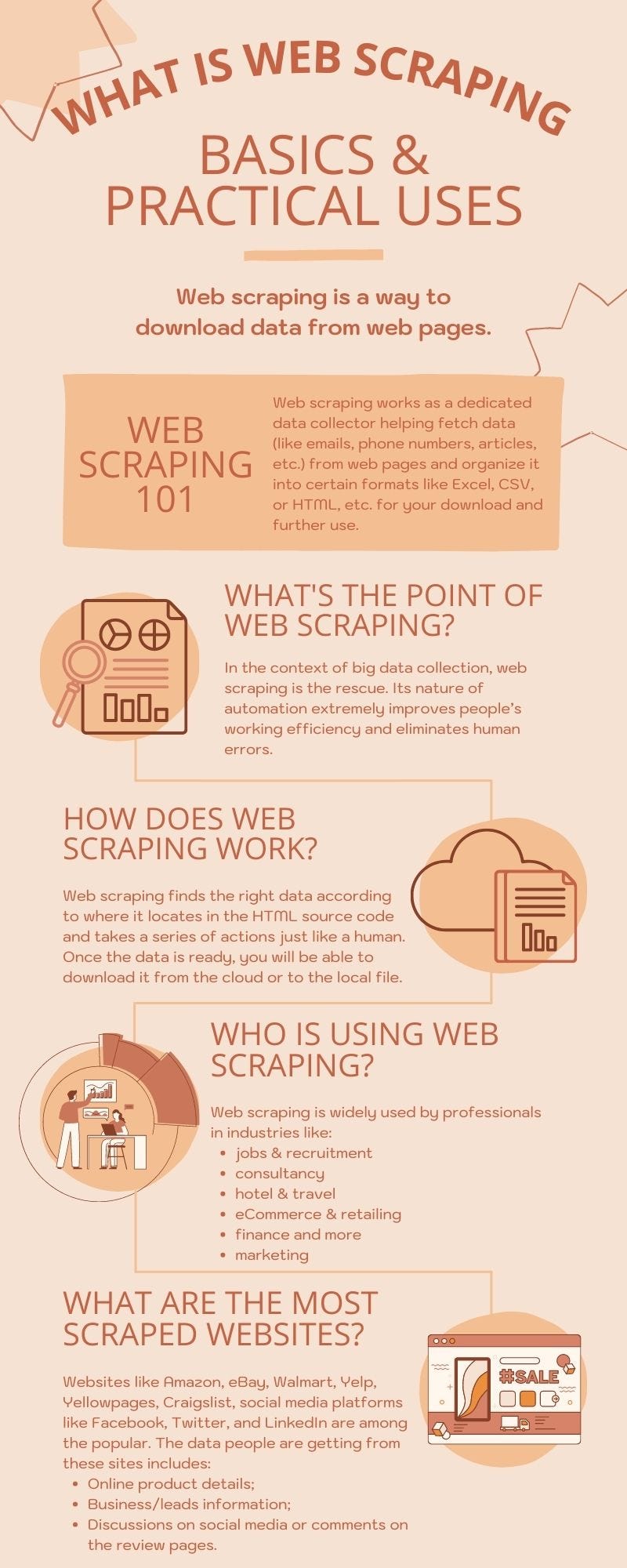 What Is Web Scraping — Basics & Practical Uses | by Octoparse ...