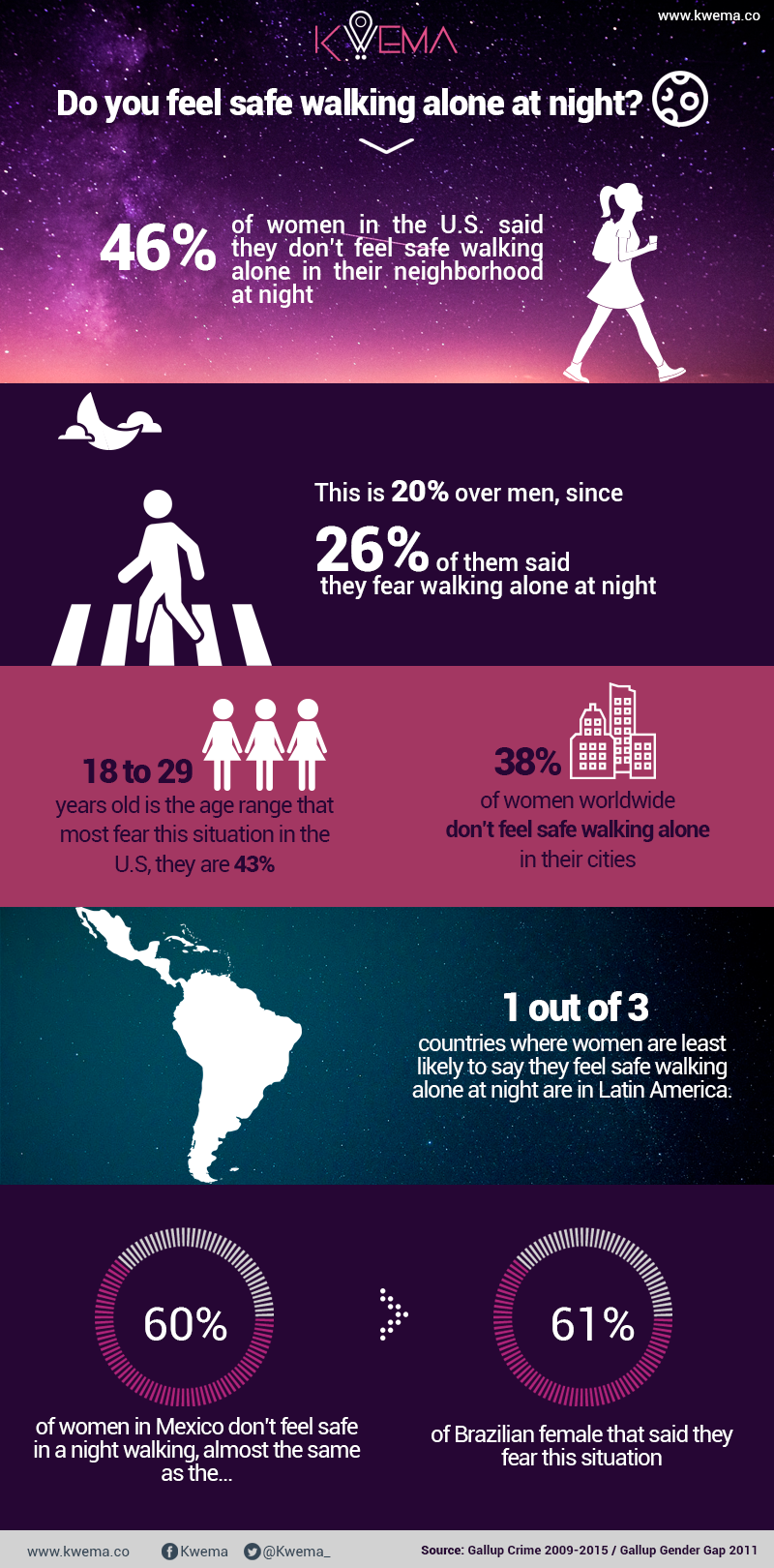 Infographic Do you feel safe walking alone at night? by Kwema Medium