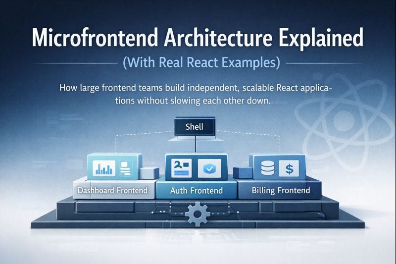 Microfrontend Architecture Explained (With Real React Examples) | by ...