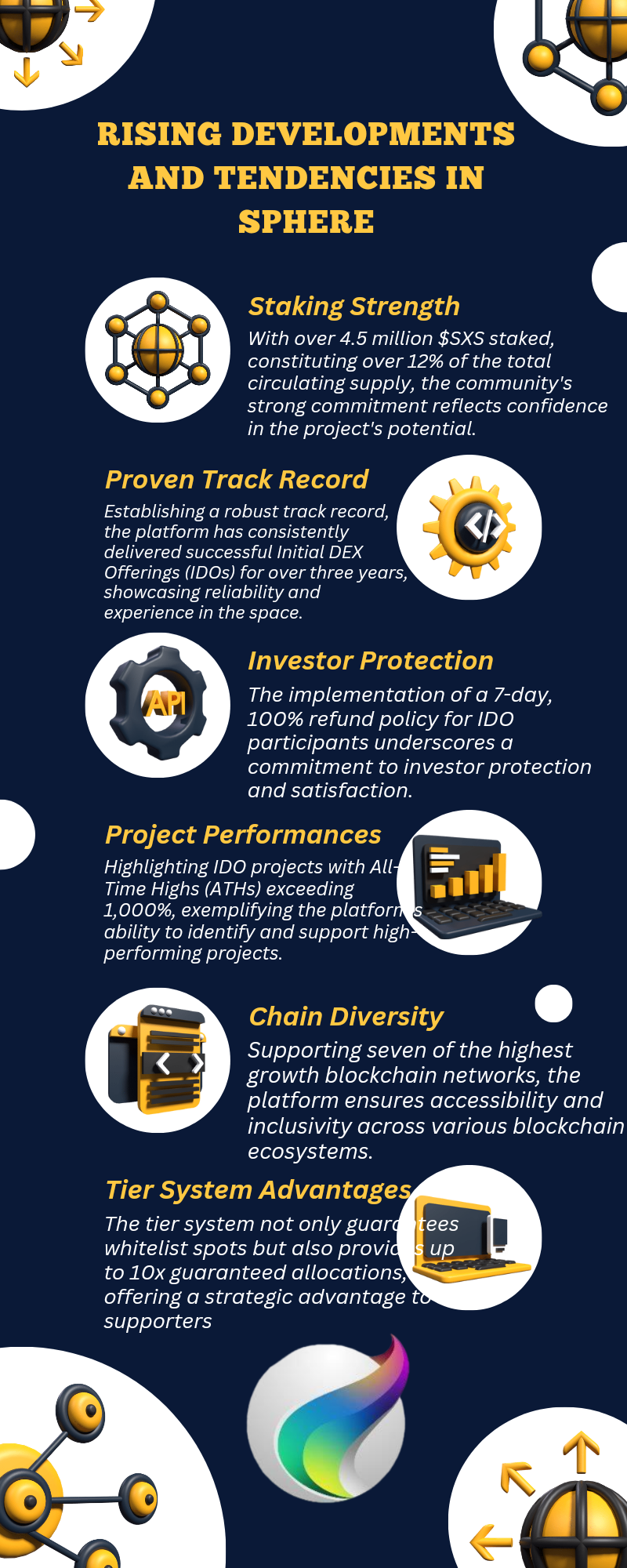 My Infographic - Nsikak-Abasi Peter Akpan - Medium