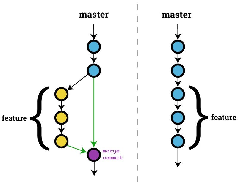 “Git and GitHub: Collaborate, Conquer, Code!” | by Saurabh Chauhan | Medium