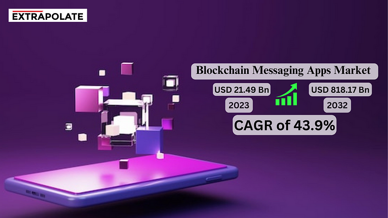 Blockchain Messaging Apps: The Future of Secure Communication | by ...