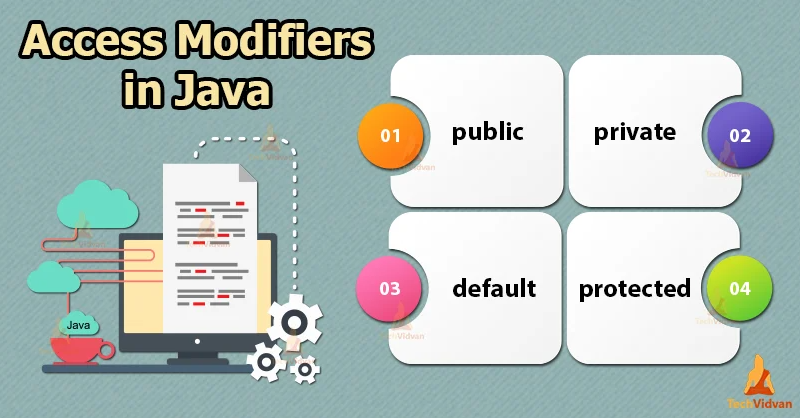 JAVA - Access Modifiers. Java-da müxtəlif modifikatorlar var: | by ...