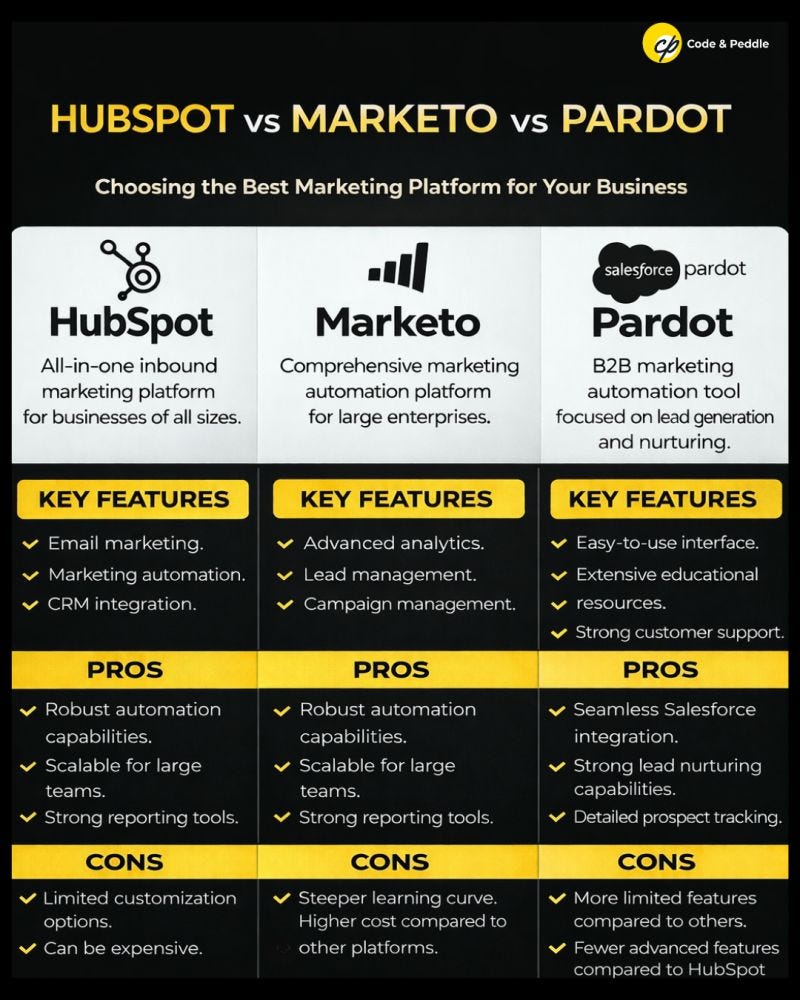 HubSpot vs Marketo vs Pardot: Which Marketing Automation Platform Is Right for Your Business?