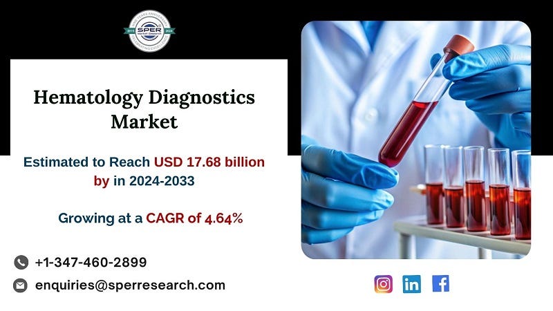Hematology Diagnostics Market Size and Share, Rising Trends, Revenue, Demand, Key Players, Business…