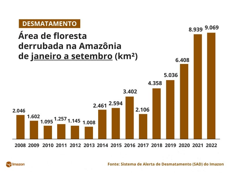 Brasil mil grau: o que o IPCC diz sobre o futuro do país no aquecimento  global?