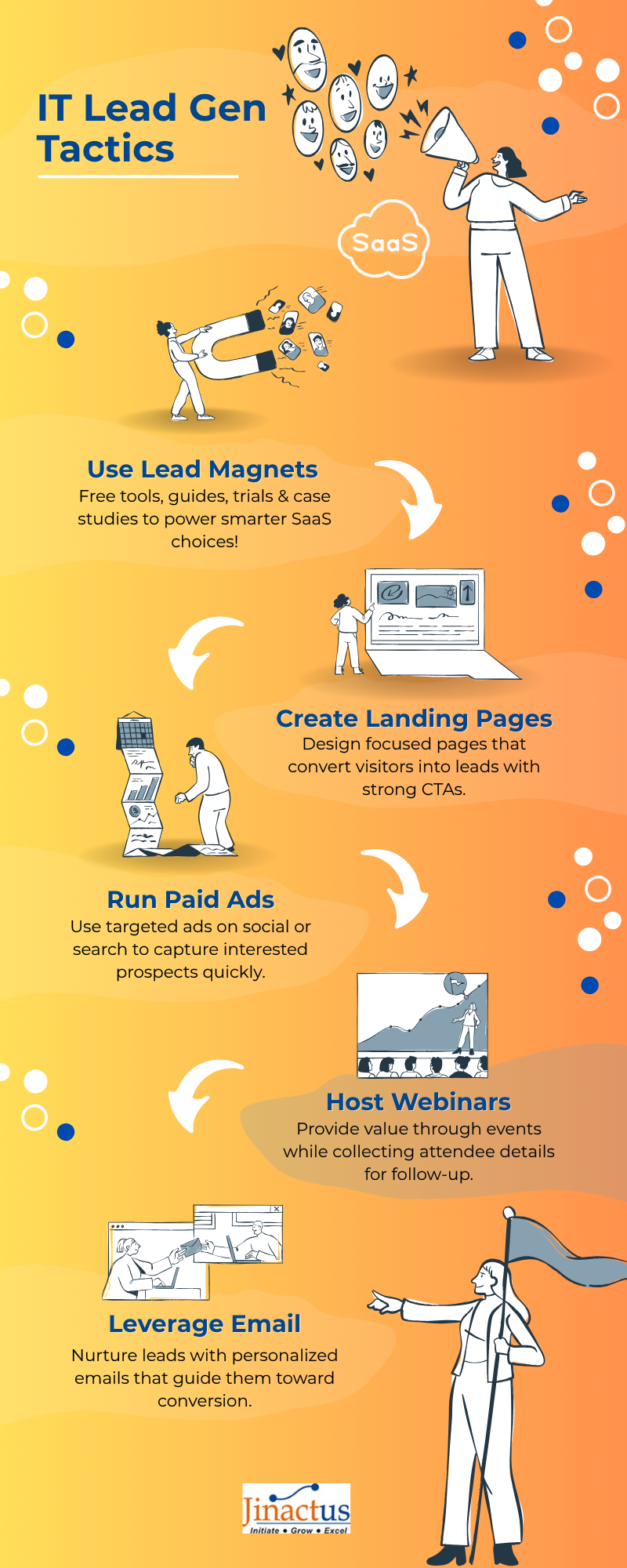 Maximize SaaS Lead Generation with Proven IT Tactics!