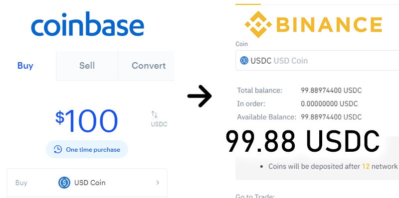 How To Deposit USD Into Binance Cheapest And Easiest Method By 