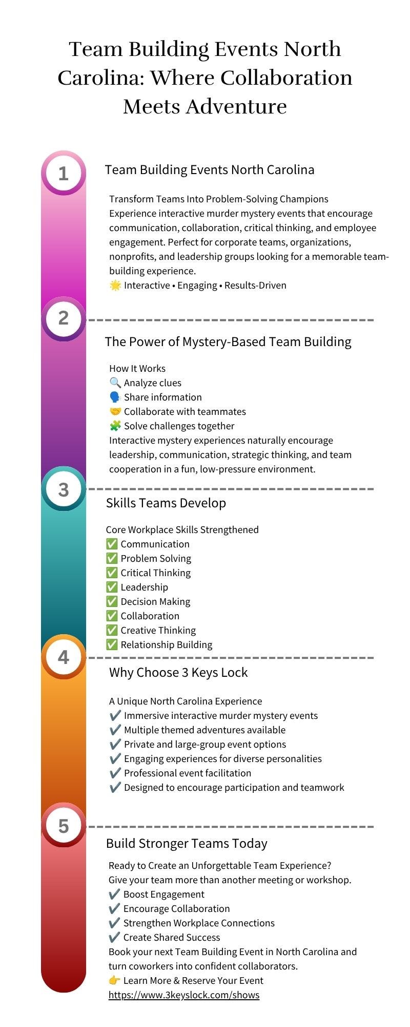 Team Building Events North Carolina: Where Collaboration Meets Adventure