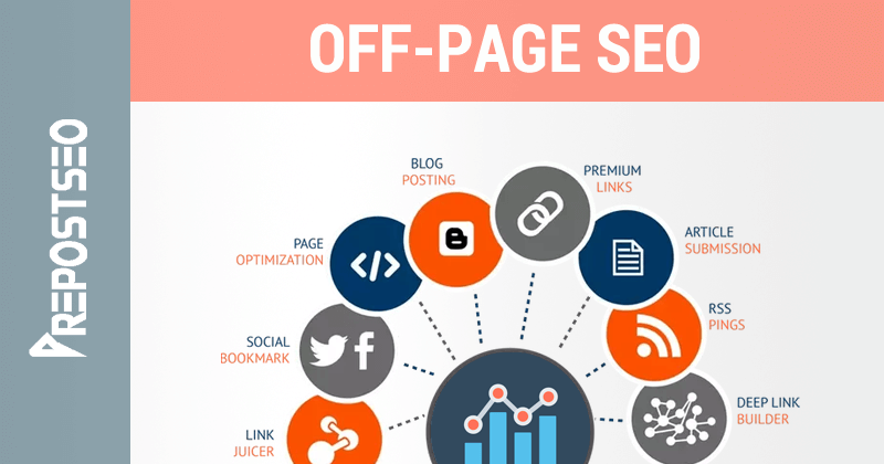 Социальные закладки link building. Под seos. Seo off page. Off the page. On page seo.