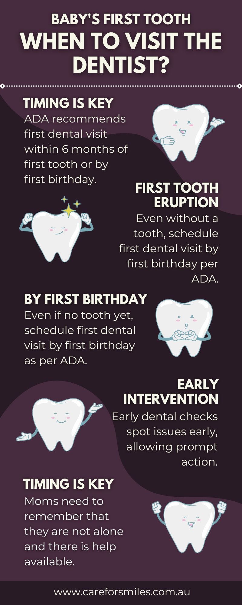 When Should Baby’s First Tooth Lead to a Dentist Visit? | by ...