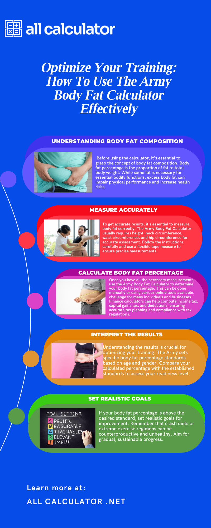 [Infographic]Optimize Your Training How To Use The Army Body Fat