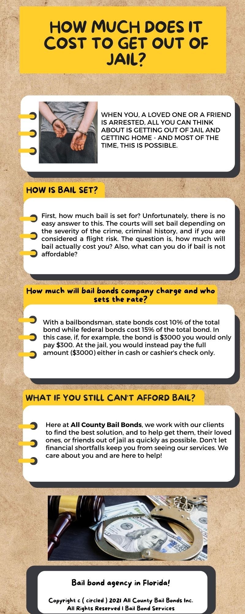 HOW MUCH DOES IT COST TO GET OUT OF JAIL? Veronica Cole Medium