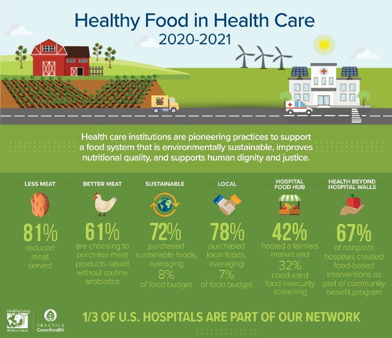 Critical Temperatures for Foodservice - Sani Professional. Infographic