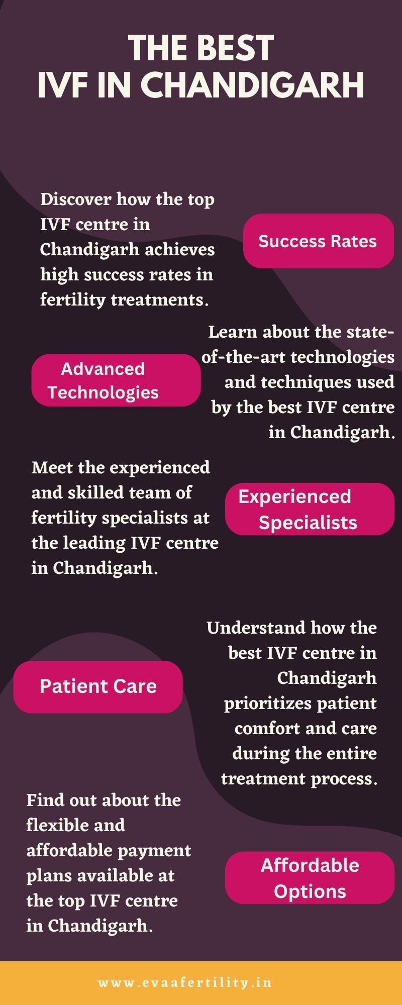Best IVF Centre in Chandigarh: Top-Rated Clinic for Fertility ...
