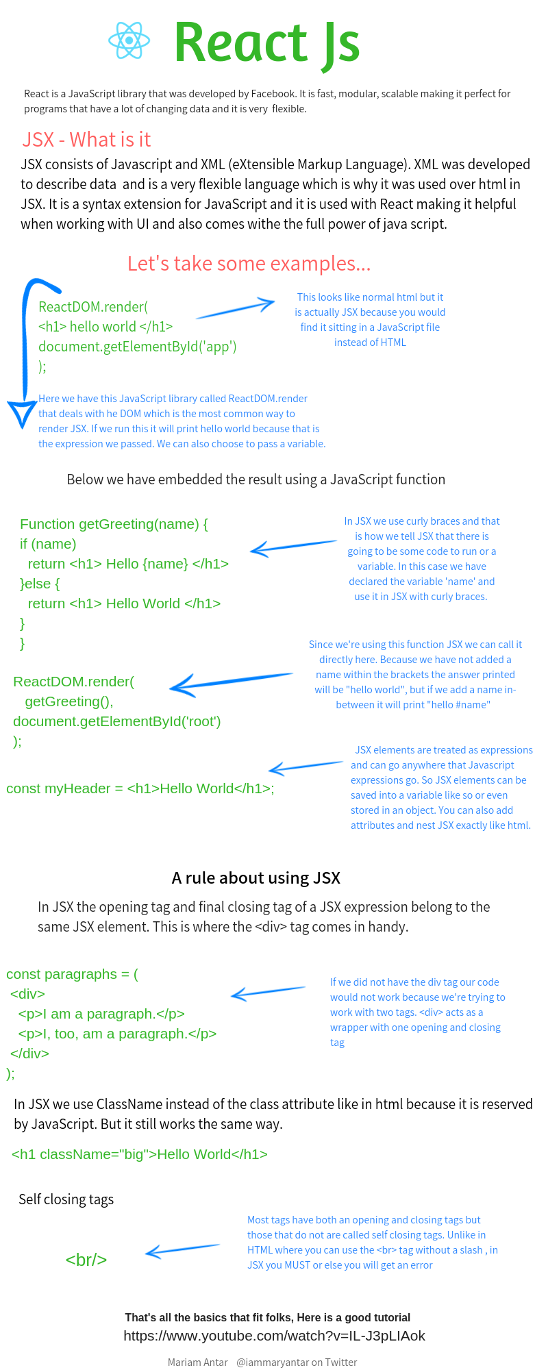 Infographic Javascript Library