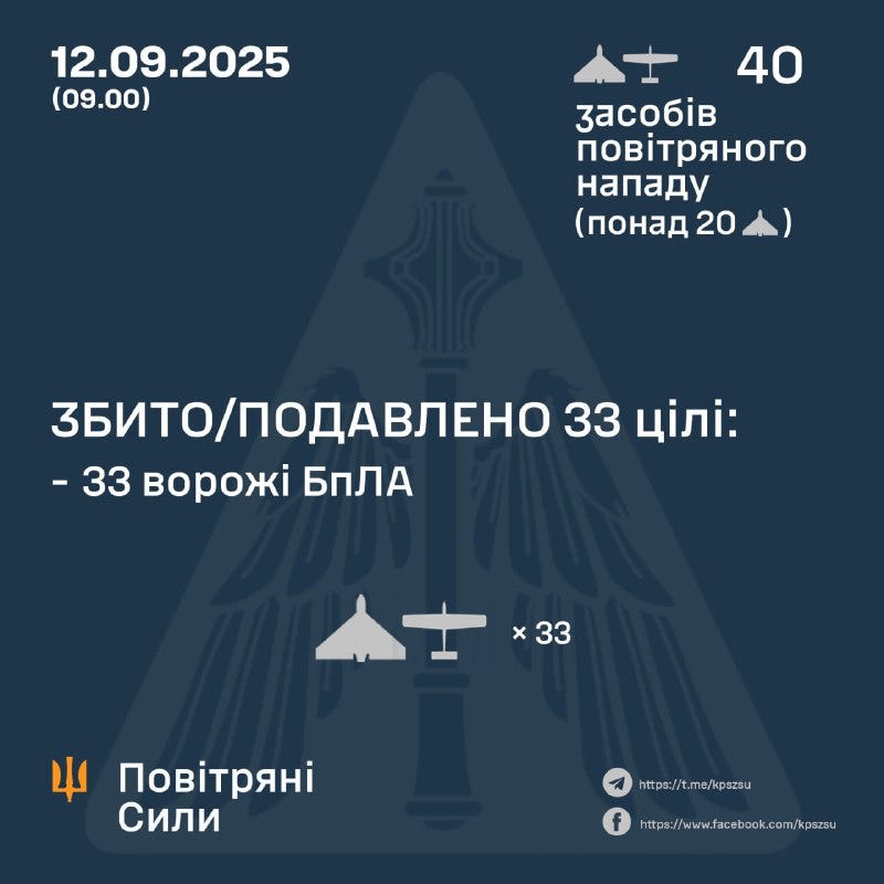 Latest strikes on Ukraine — 40 drones, 33 brought down by air defence