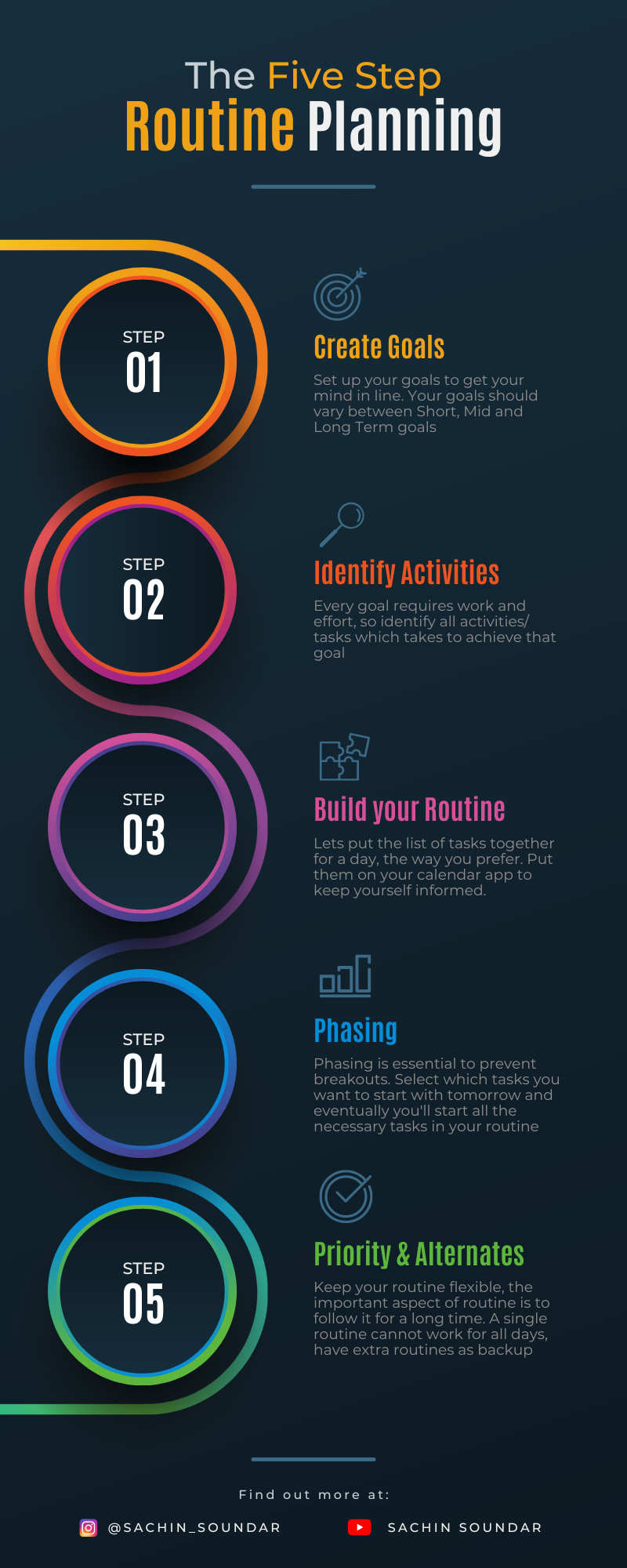 How to build a successful Daily Routine? An intuitive framework. | by ...