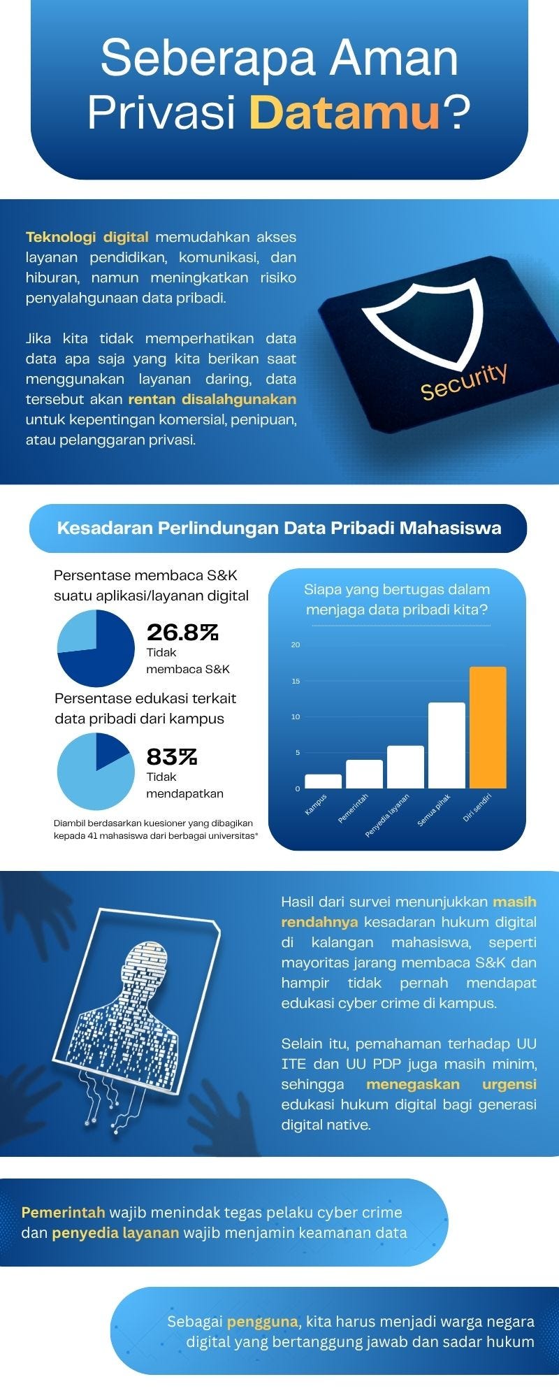 Peran Mahasiswa dalam Aspek Hukum Digital dan Pencegahan Cyber Crime di Era Digital