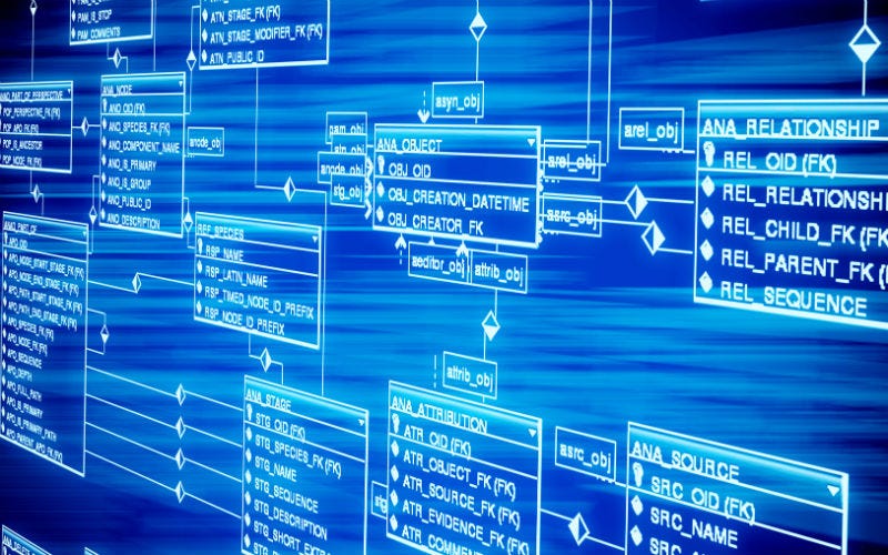 Quais são os tipos de dados do MySQL ?