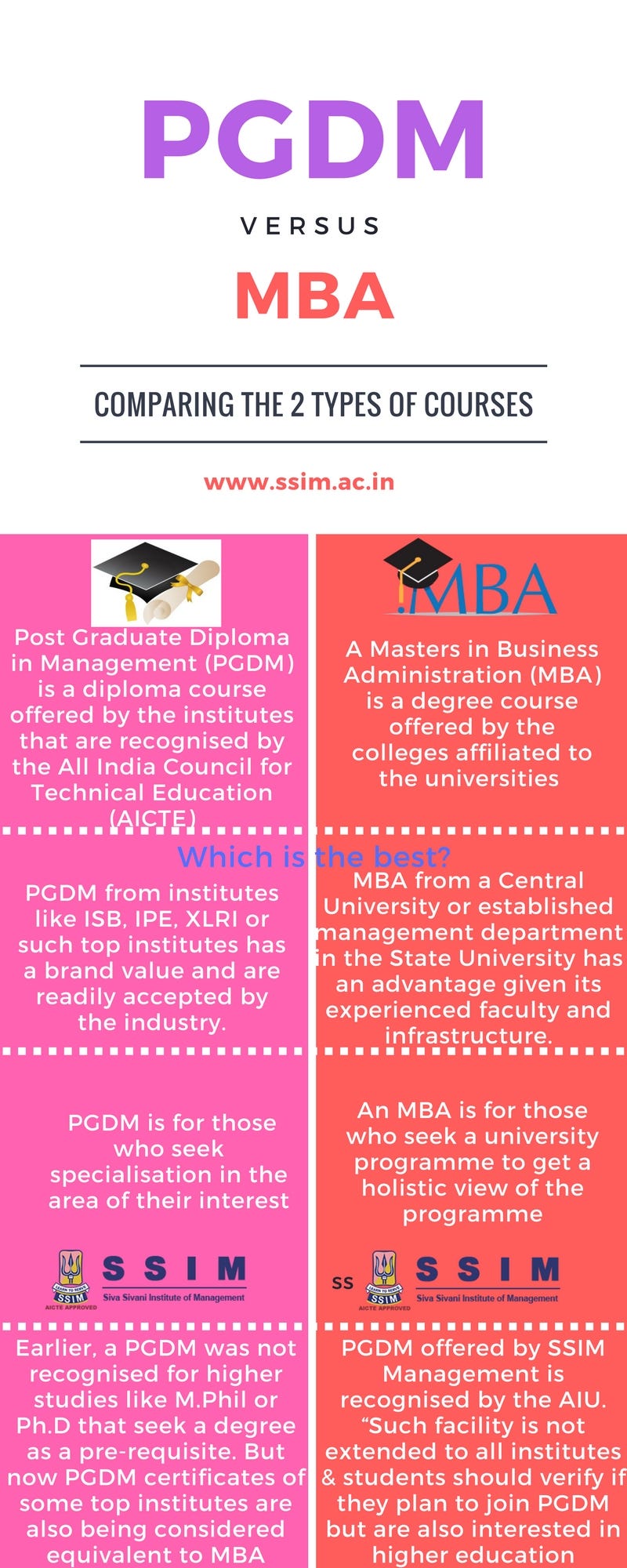 Which One MBA Or PGDM So You Vacillate Between MBA And PGDM By which-one-mba-or-pgdm-so-you-vacillate-between-mba-and-pgdm-by