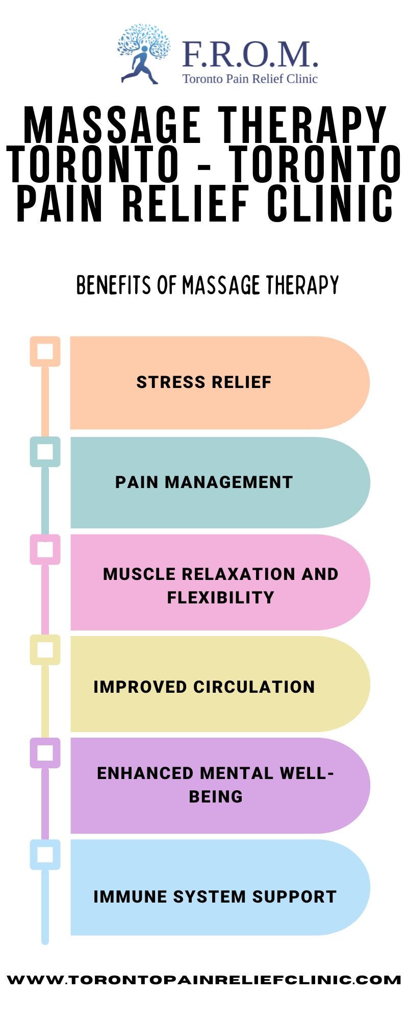 Massage Therapy Toronto — Toronto Pain Relief Clinic F.R.O.M. Toronto Pain Relief Clinic Medium
