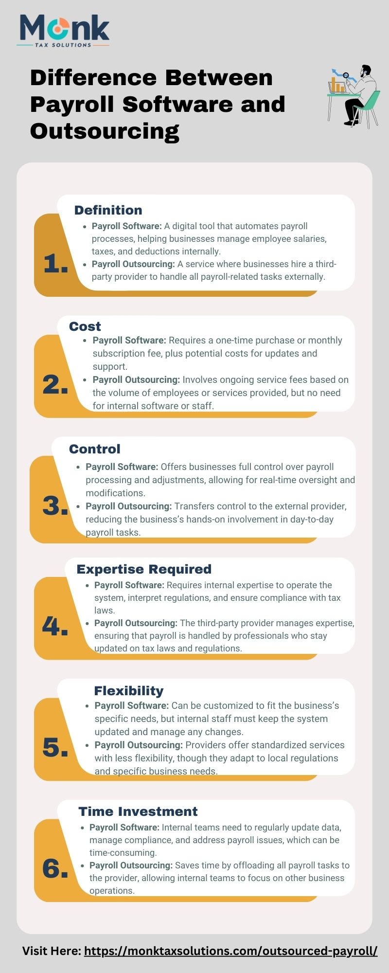 Difference Between Payroll Software and Outsourcing Kellybay Medium