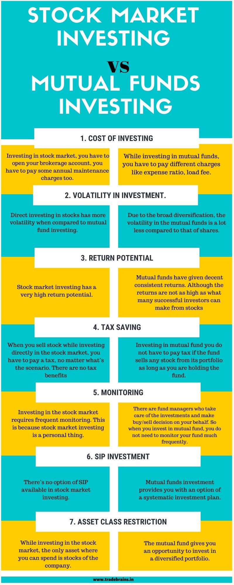 Key differences between stock and mutual fund investing by Varna