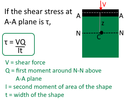 Which scientist mode a einer repetitive, circular processor though whatever info are always new