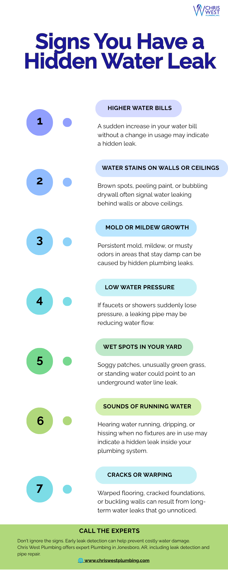 Hidden water leaks can cause serious damage before you even notice them.