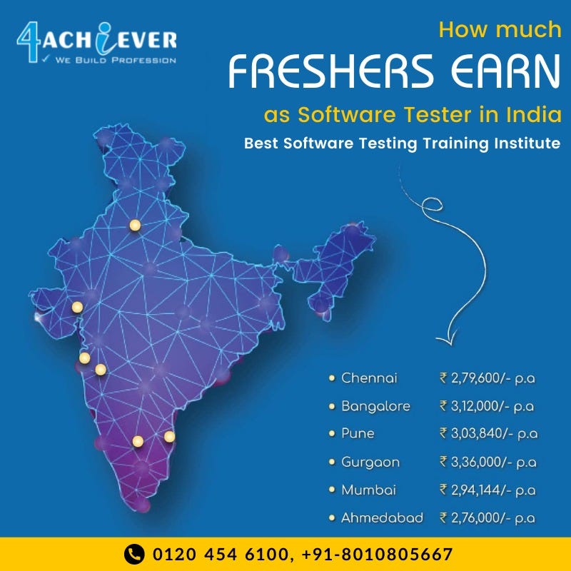 SOFTWARE TESTING TRAINING IN NOIDA by kuldeep kumar Medium