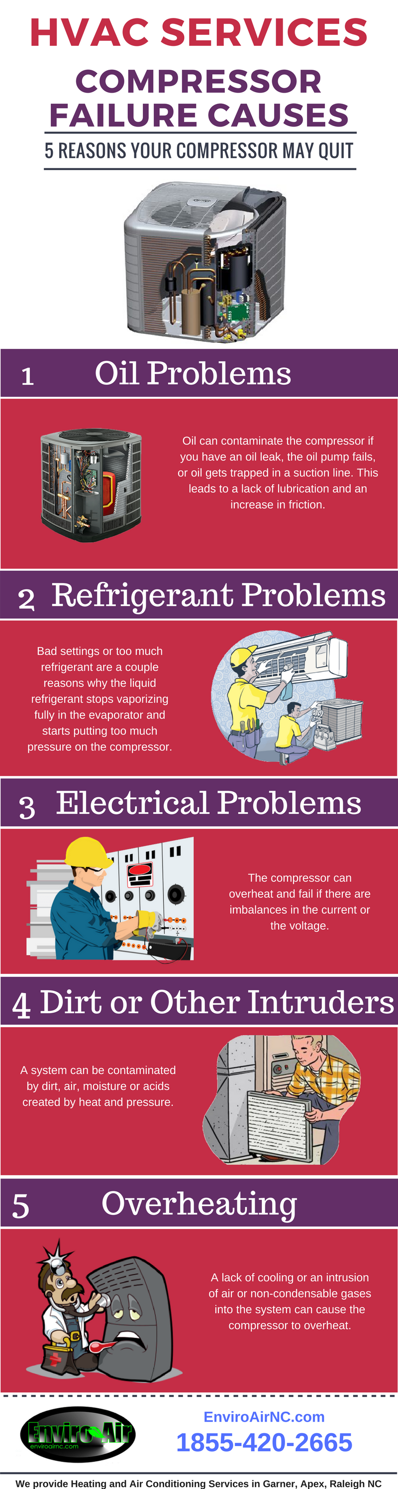 5 Reasons of Compressor Failure Causes By EnviroAirNC by Enviro Air