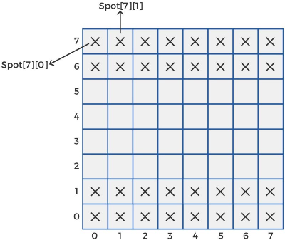 System Design Interview: A Two-Player Online Chess Game