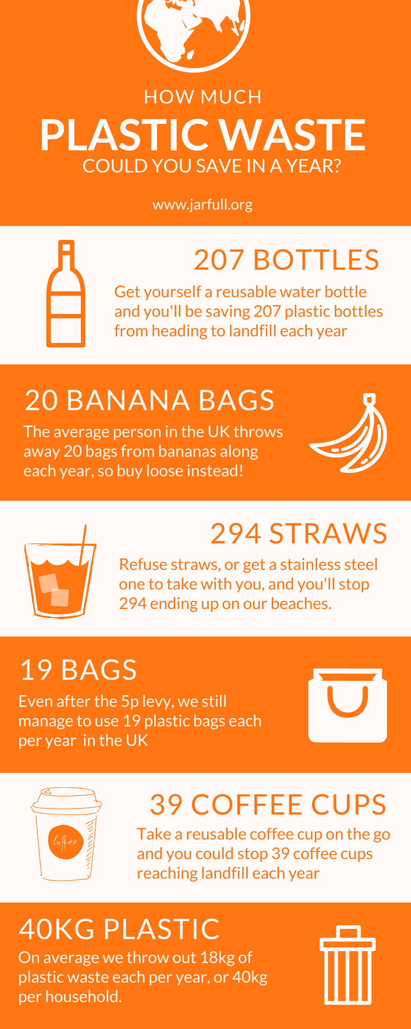 How much plastic could you save in a year by Tabitha Whiting Medium