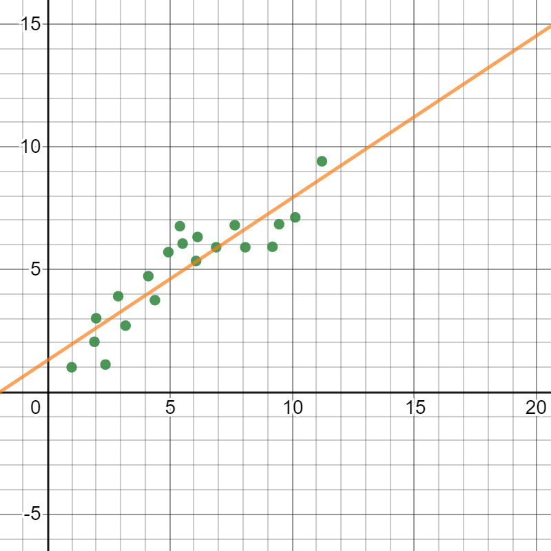 Linear Regression: Machine Learning in Python | by Divyansh Chaudhary ...
