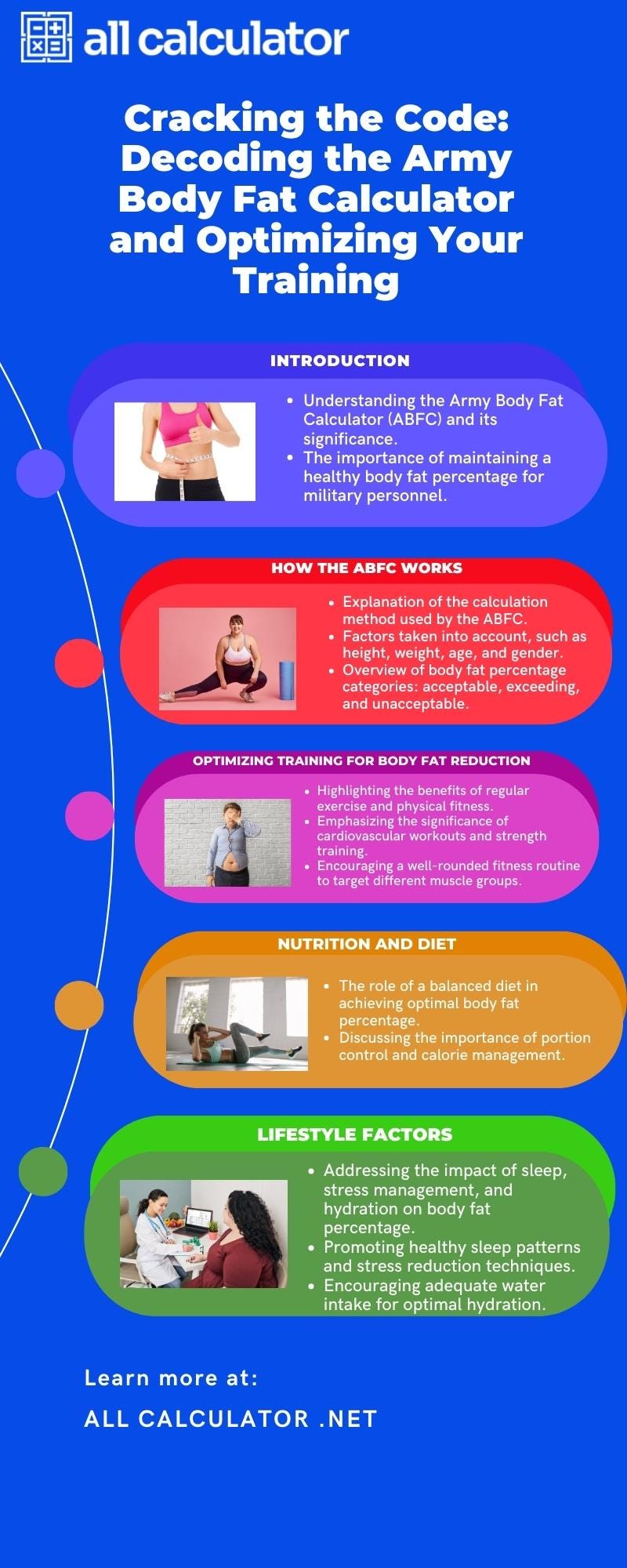 [Infographic]Cracking the Code Decoding the Army Body Fat Calculator and Optimizing Your