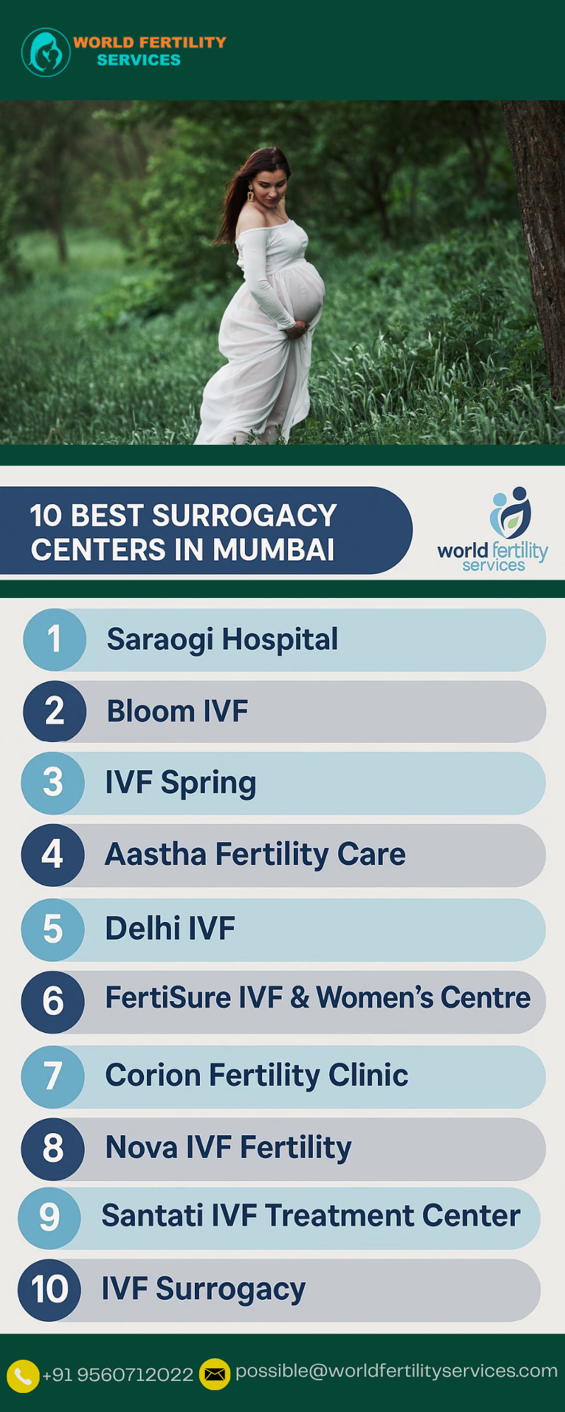 10 Best Surrogacy Centers In Mumbai