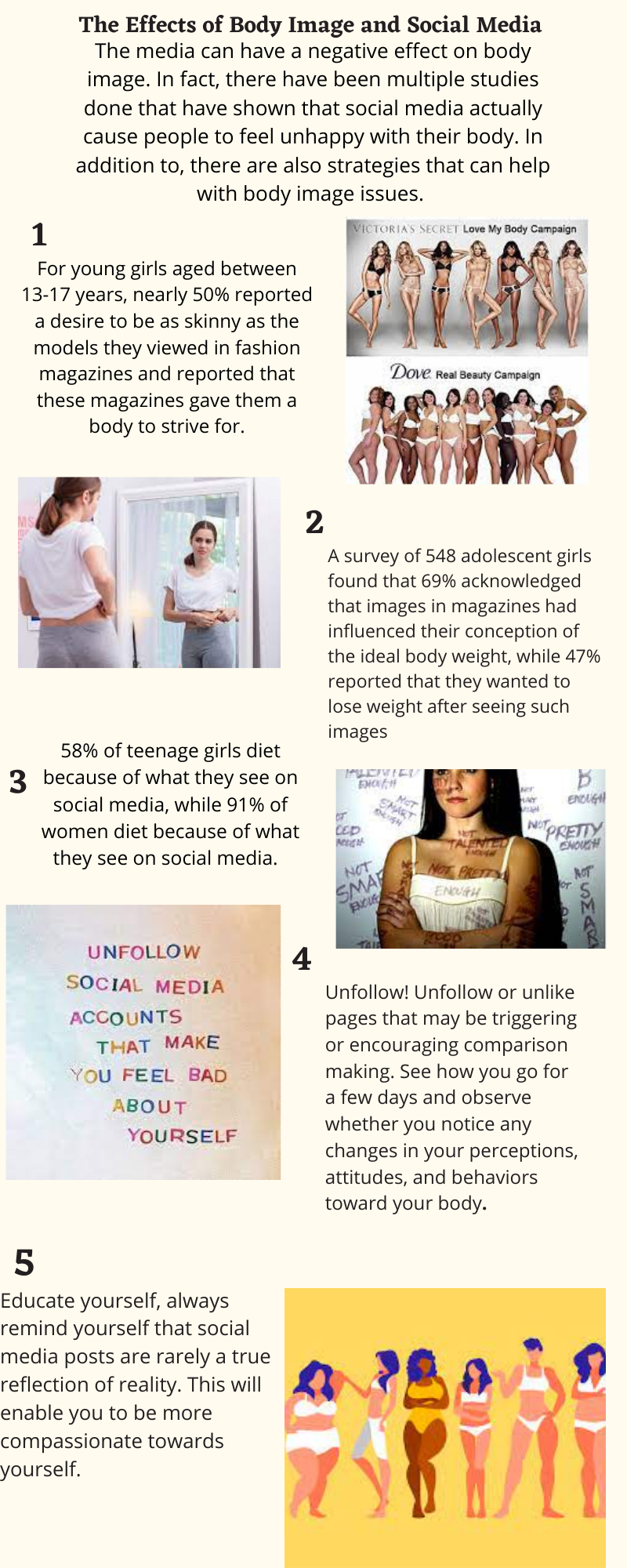 body image social media essay