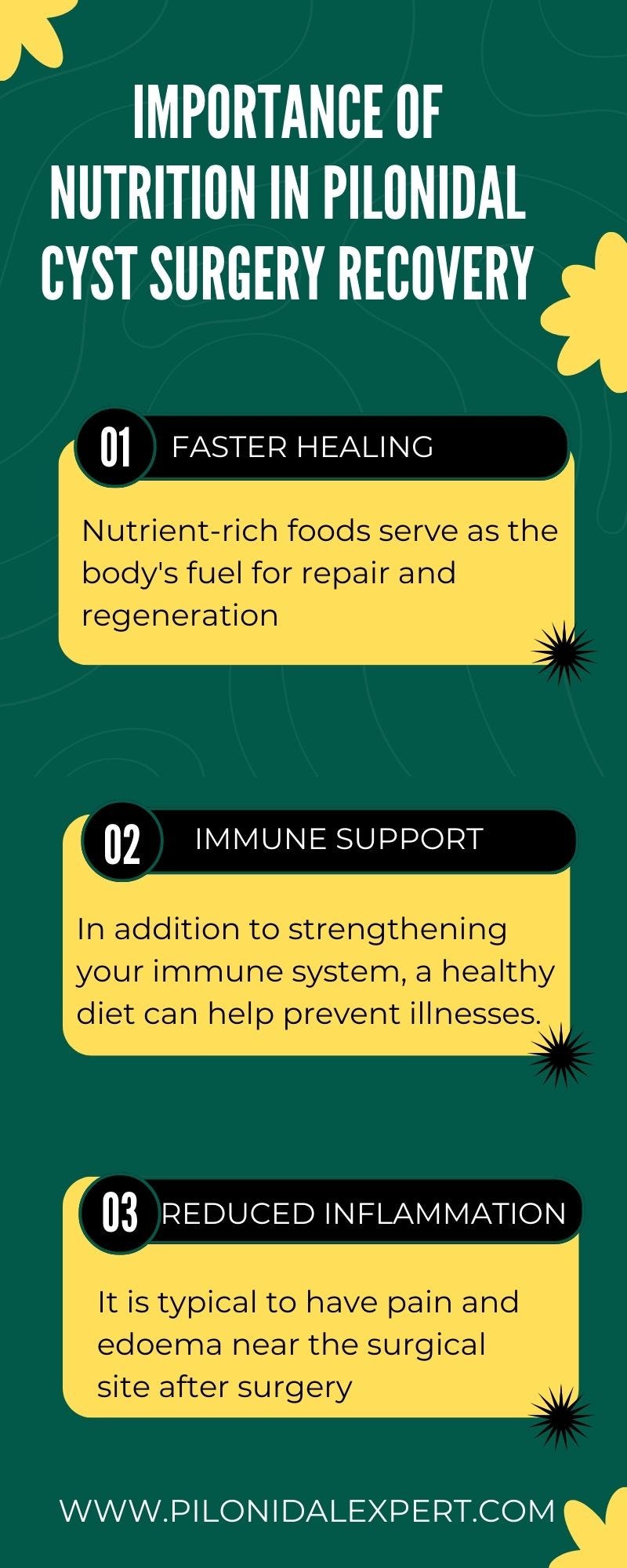 Importance of Nutrition in Pilonidal Cyst Surgery Recovery