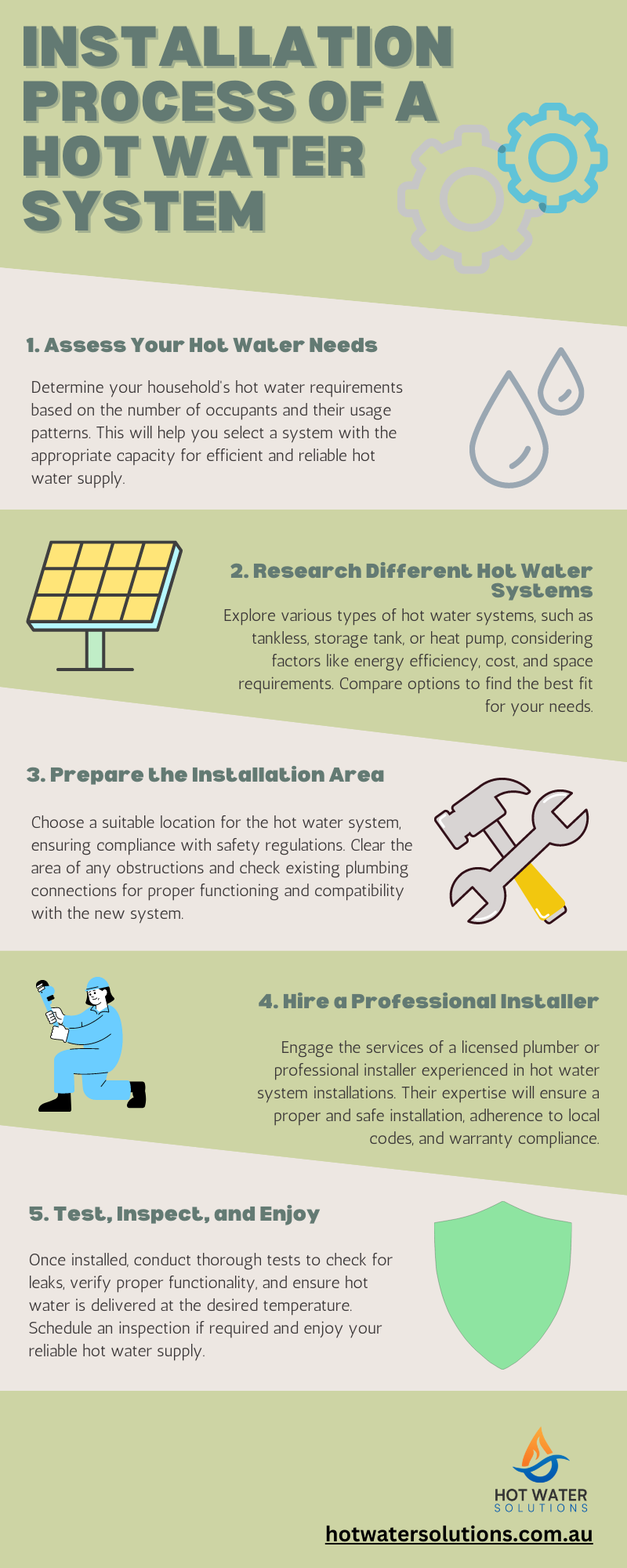 Installation Process Hot Water System Installation Made Easy Hot Water Solutions Medium