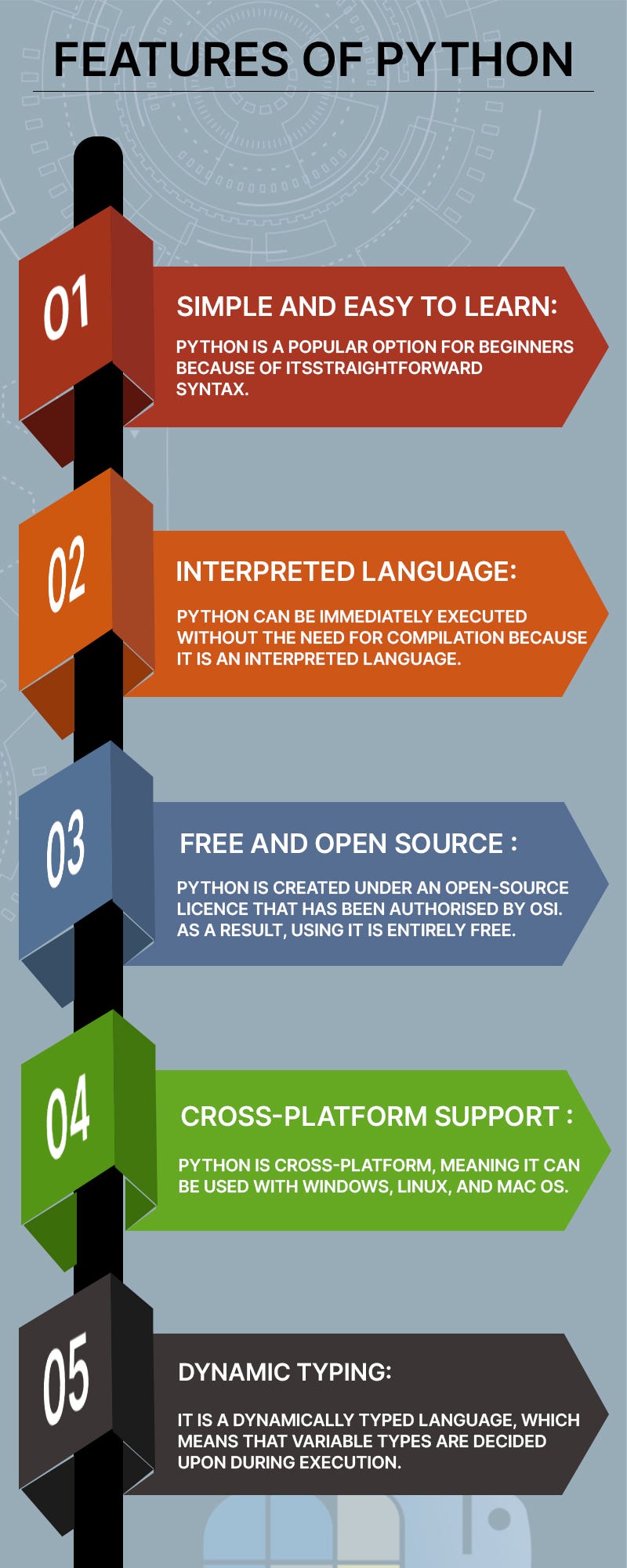 Feature of Python - Iihtsurat - Medium