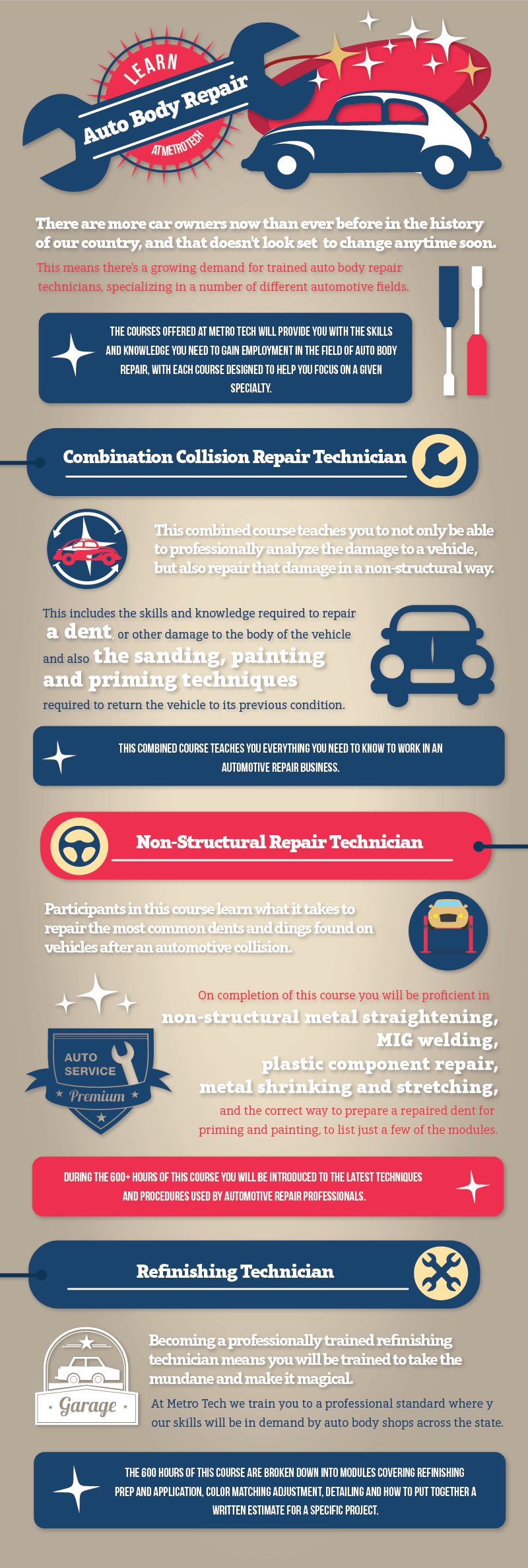 Learn Auto Body Repair At Metro Tech | by Metro Tech | Medium