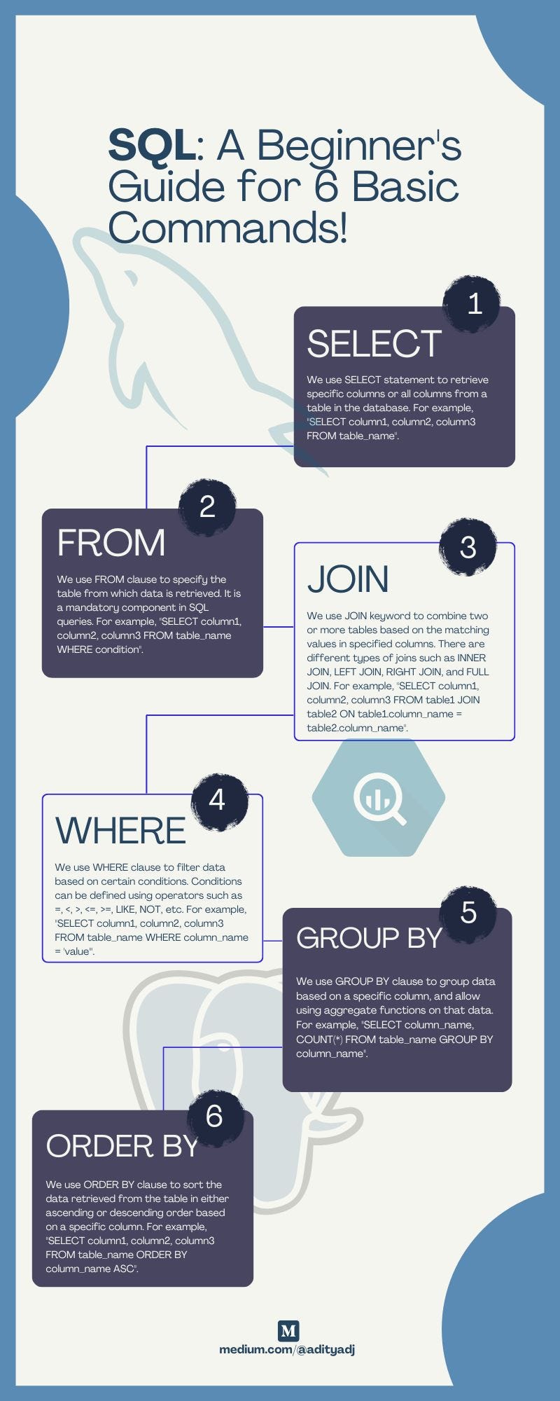 SQL: A Beginner’s Guide for 6 Basic Commands! | by Aditya Damar Jati ...