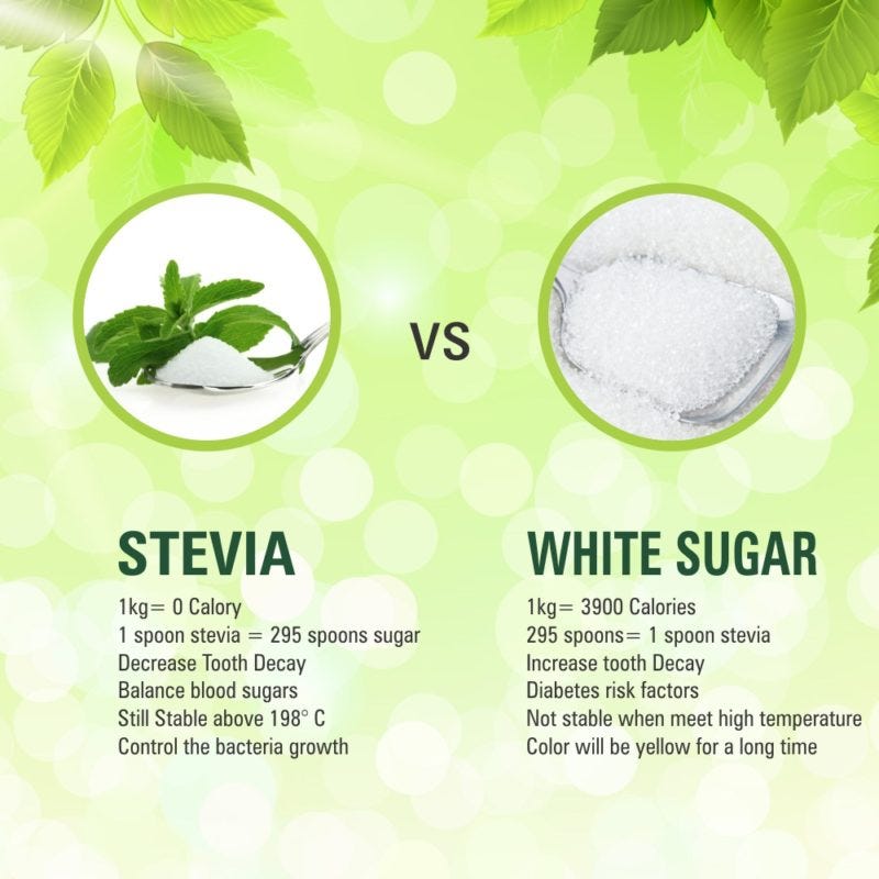 What Makes Stevia Better Than Sugar? by Beauty And Health Clinic