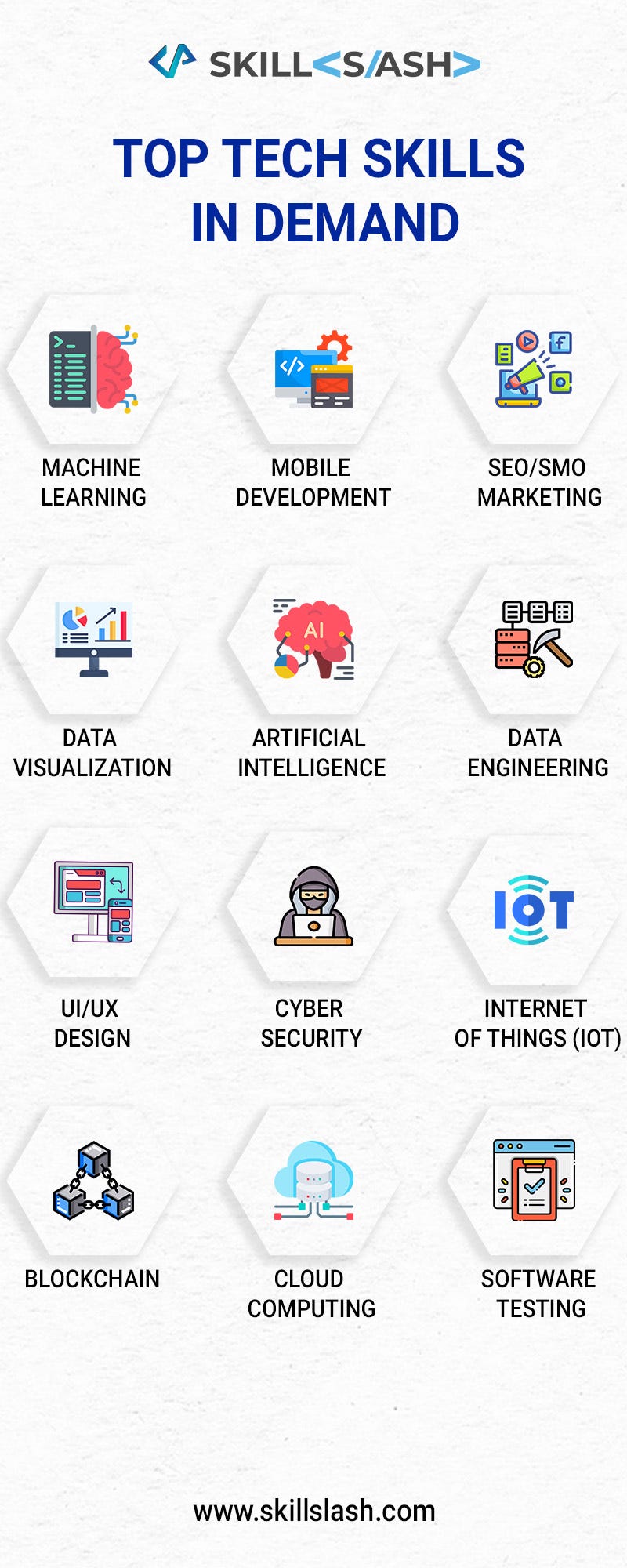 Top Tech Skills In Demand - Kattilaxman - Medium